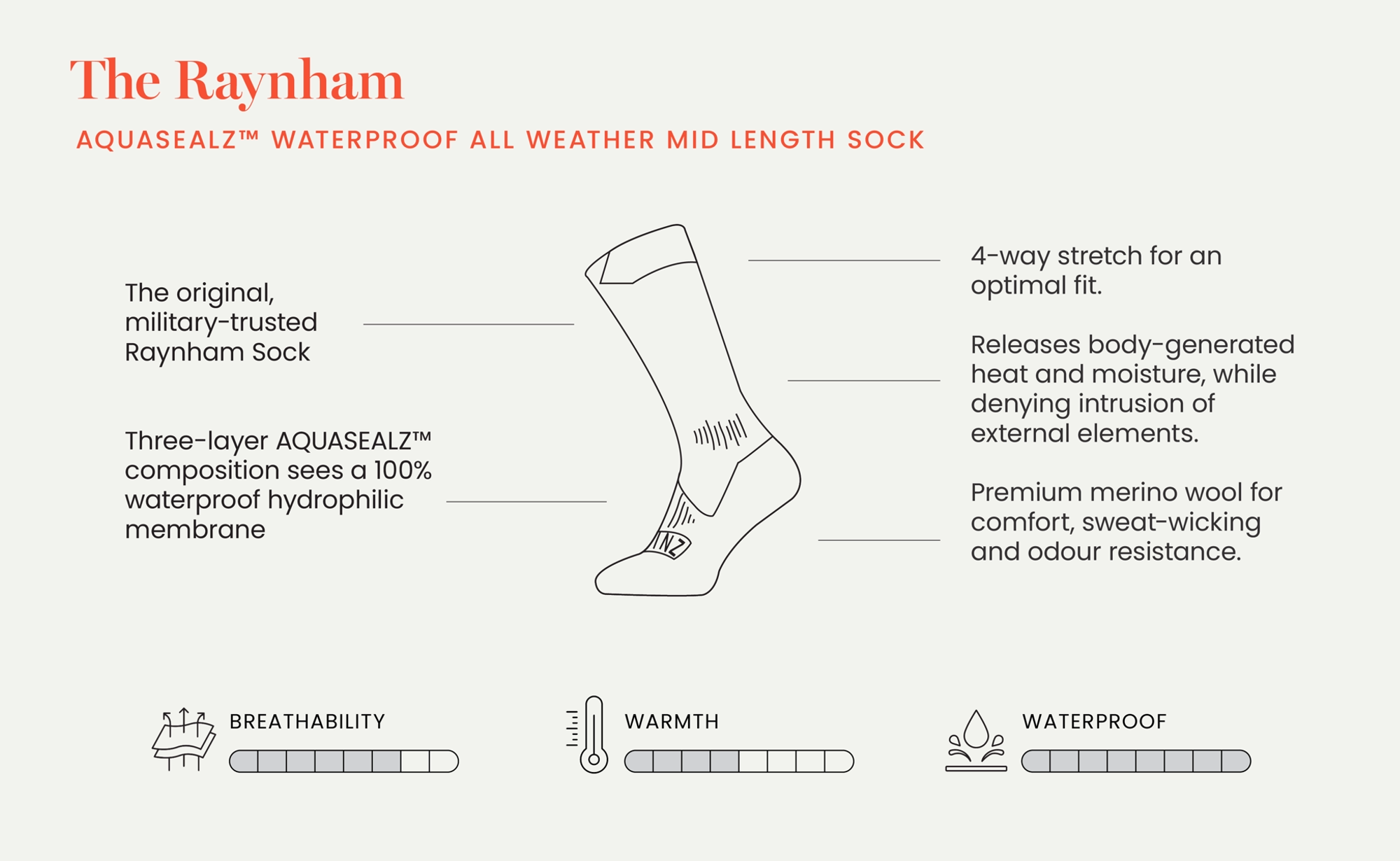 Sealskinz Raynham Water proof sock Banner